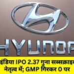 Hyundai इंडिया IPO 2.37 गुना सब्सक्राइब, QIBS के नेतृत्व में; GMP गिरकर 0 पर